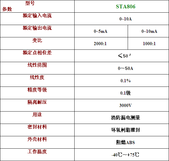 STA806零序電流互感器