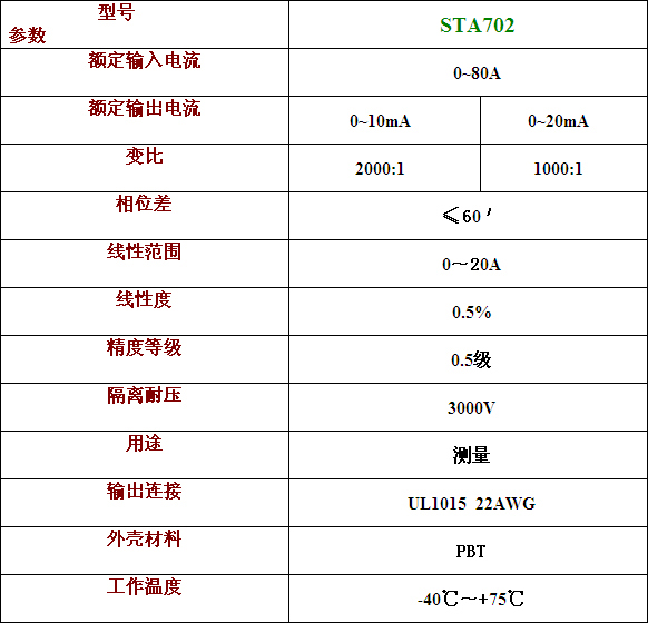 STA702開合式電流互感器