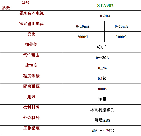 STA902電力電容器專用互感器